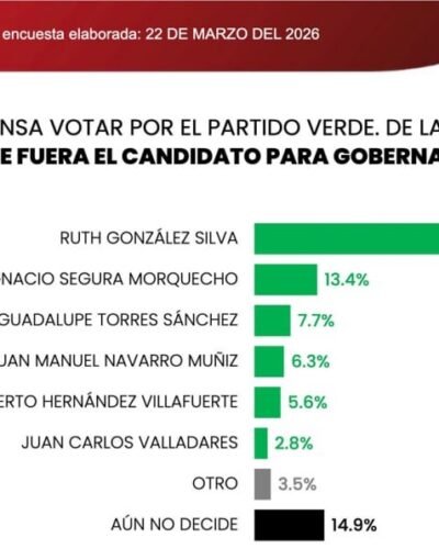 El Vocero Huasteco
