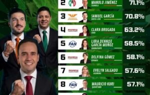 El Vocero Huasteco