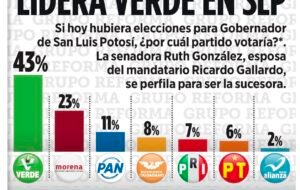 El Vocero Huasteco