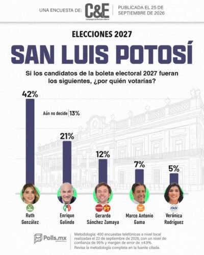 El Vocero Huasteco