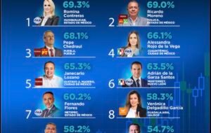 El Vocero Huasteco
