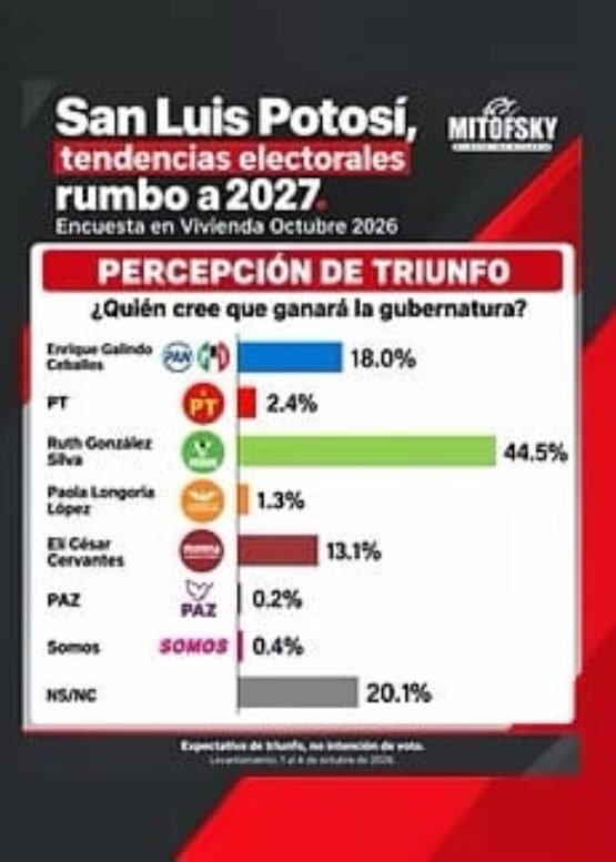 El Vocero Huasteco