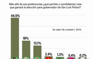El Vocero Huasteco