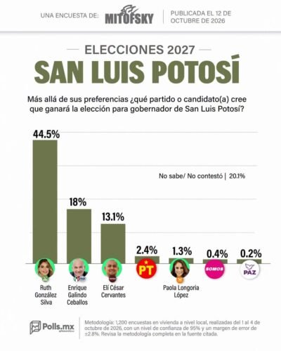 El Vocero Huasteco