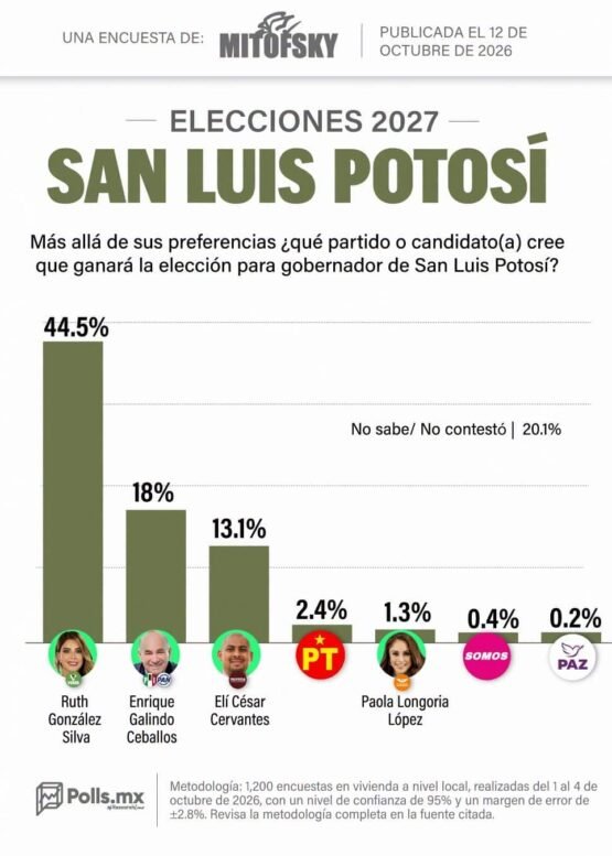 El Vocero Huasteco