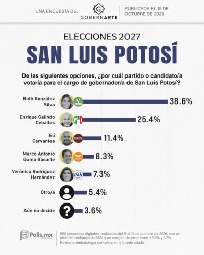 El Vocero Huasteco