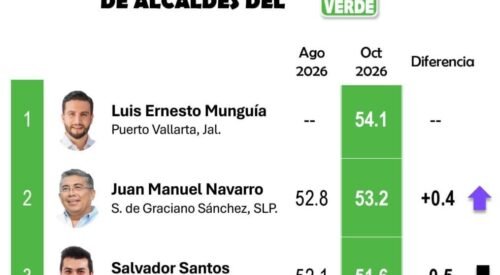 El Vocero Huasteco